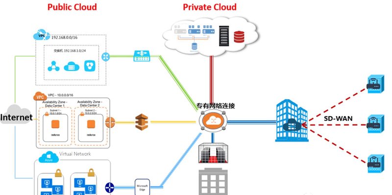 企业云存储选购指南：智慧办公的新利器