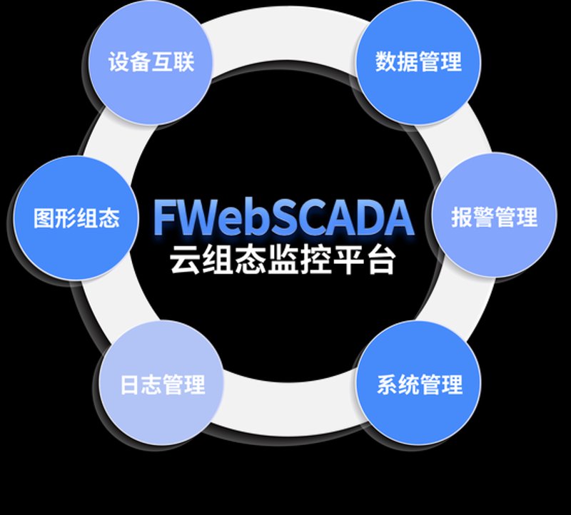 数据备份